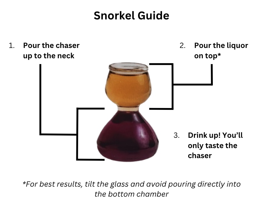 Snorkel Guide